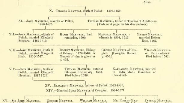 The Maxwells Of Pollok - SGHET